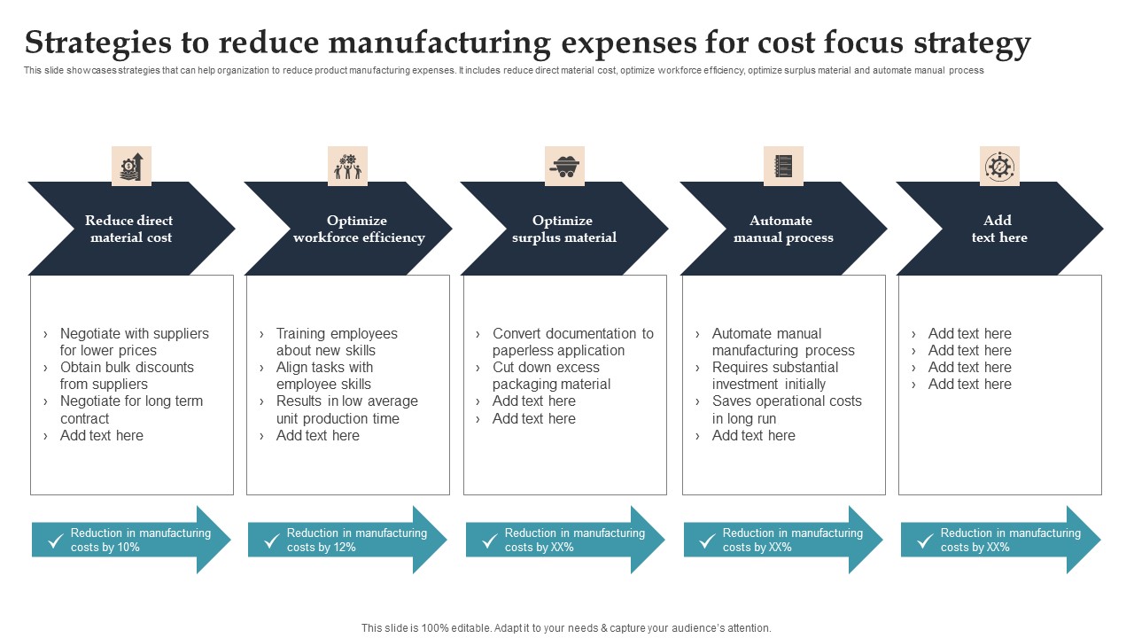 Product Rollout Techniques Strategies To Reduce Manufacturing Expenses For Cost Background PDF