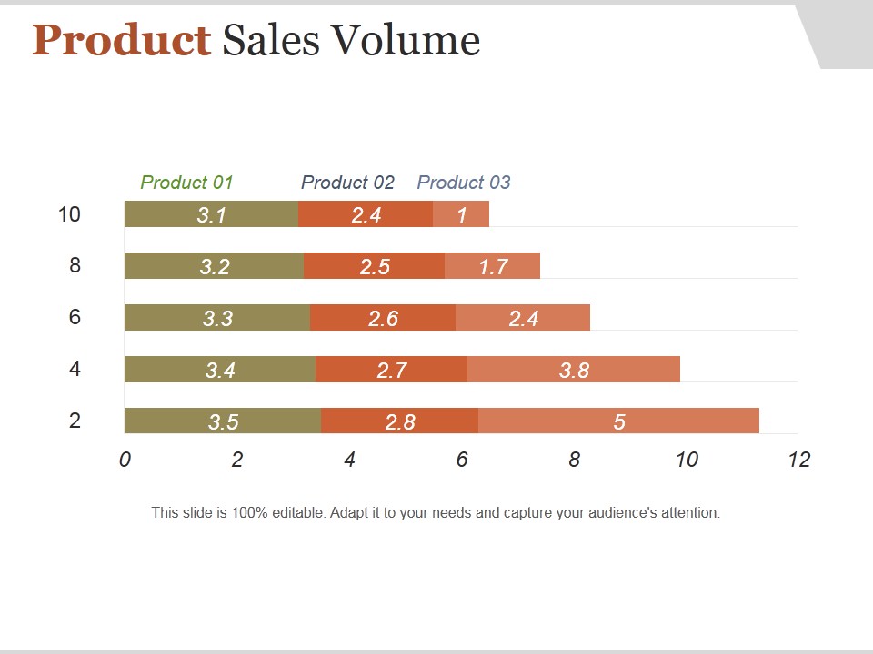 Product Sales Volume Ppt PowerPoint Presentation Layout