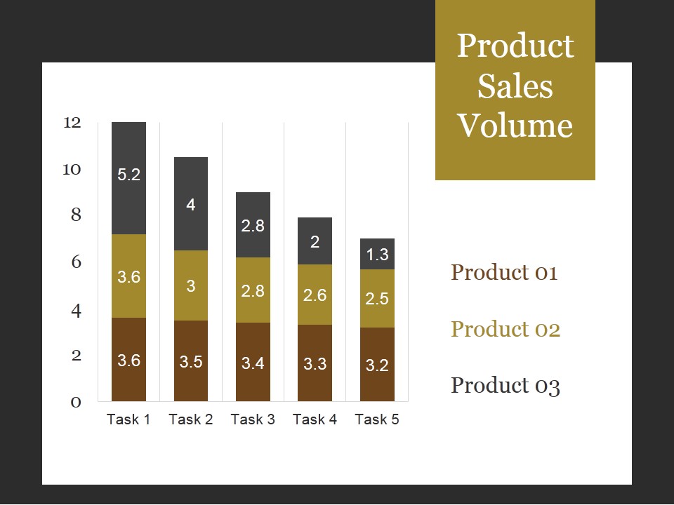 Product Sales Volume Ppt PowerPoint Presentation Slide