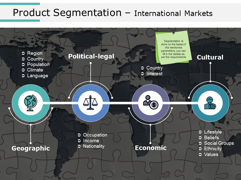 Product Segmentation International Markets Ppt PowerPoint Presentation Gallery Elements