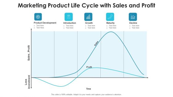 Product Sequence Sales And Profit Ppt PowerPoint Presentation Complete Deck With Slides