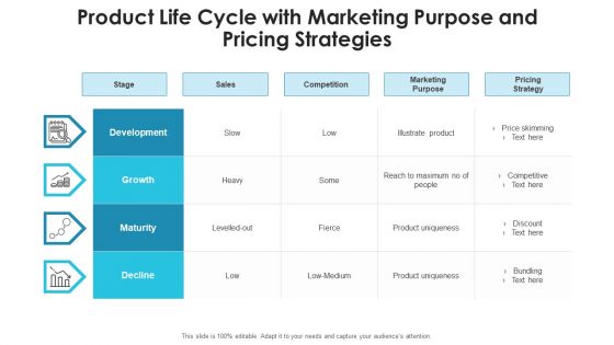 Product Sequence Sales And Profit Ppt PowerPoint Presentation Complete Deck With Slides