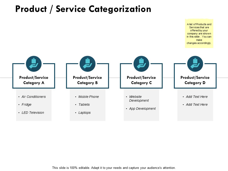 Product Service Categorization Ppt PowerPoint Presentation Ideas Rules