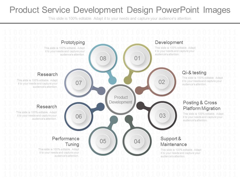 Product Service Development Design Powerpoint Images