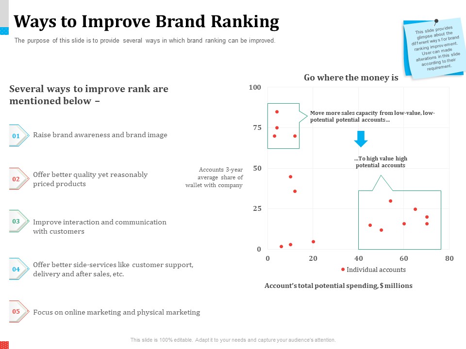 Product Share In Customer Wallet Ways To Improve Brand Ranking Inspiration PDF