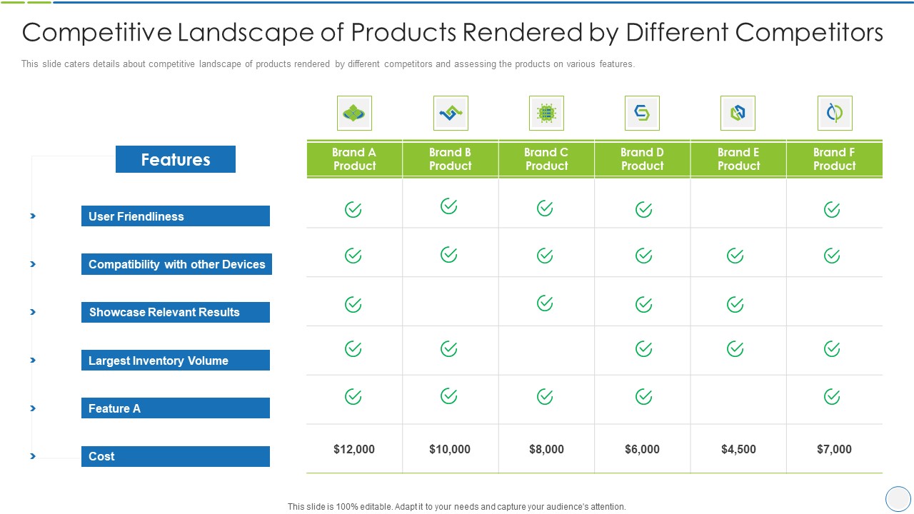 product specification slide competitive landscape of products rendered by different competitors demonstration pdf