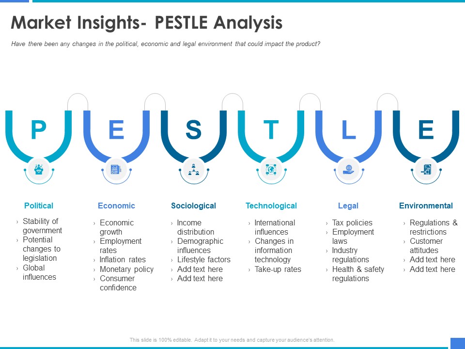 Product Strategy And Product Management Implementation Market Insights Pestle Analysis Ppt Outline Picture PDF