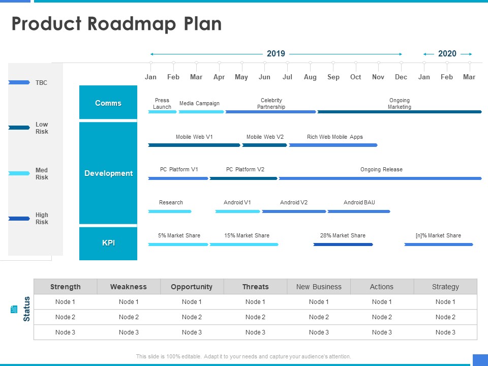 Product Strategy And Product Management Implementation Product Roadmap Plan Ppt Model Graphics Design PDF