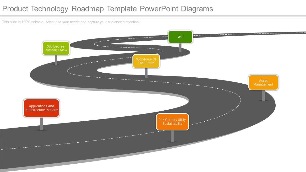 Product Technology Roadmap Template Powerpoint Diagrams