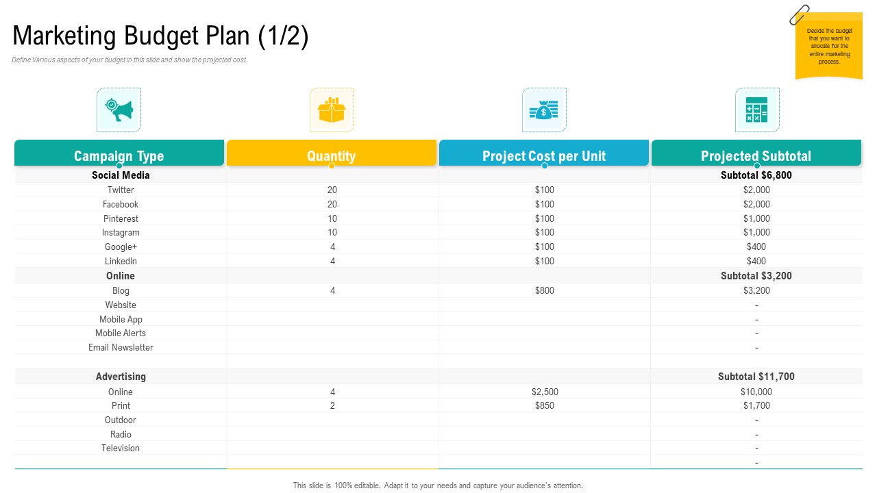Product USP Marketing Budget Plan Cost Ppt Layouts Skills PDF