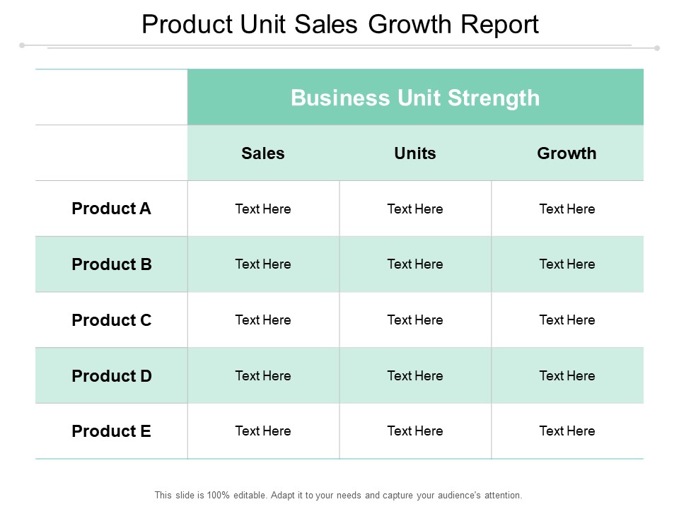 Product Unit Sales Growth Report Ppt PowerPoint Presentation Show Visual Aids