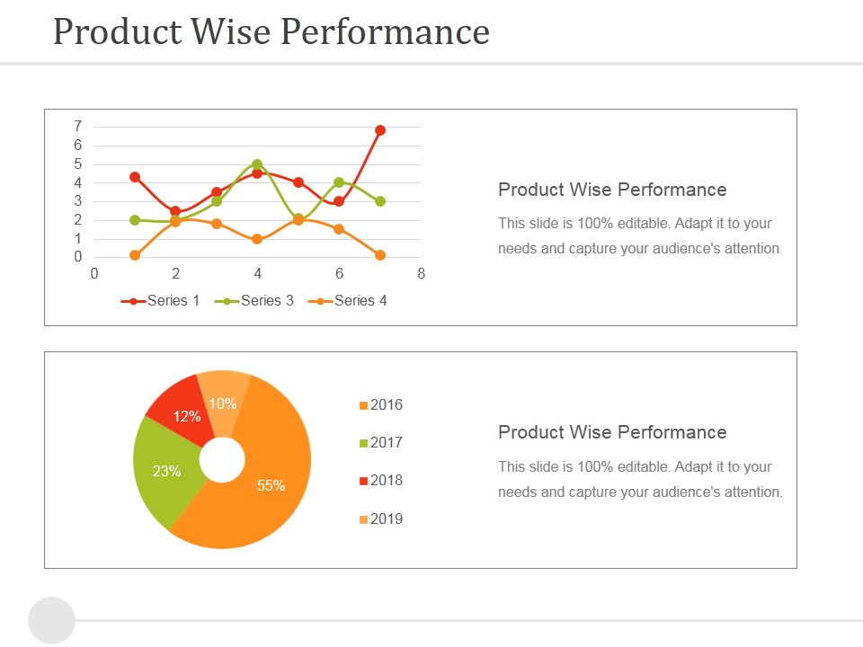 Product Wise Performance Ppt PowerPoint Presentation Visual Aids Outline