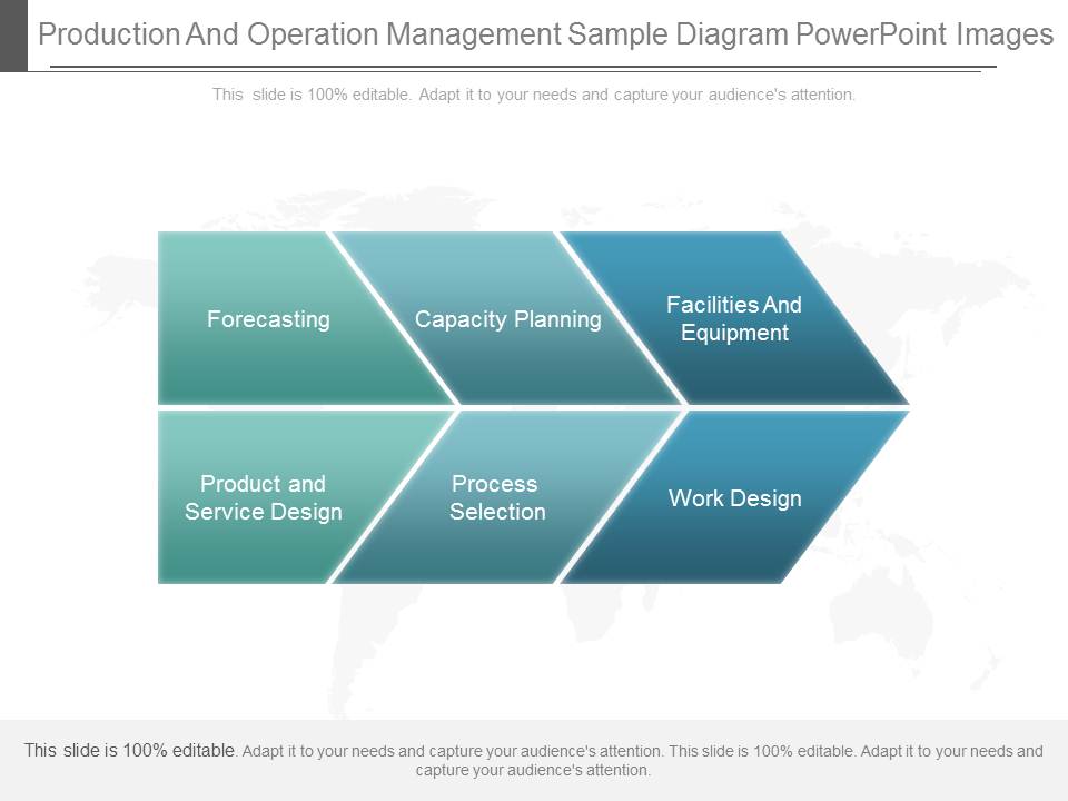 Production And Operation Management Sample Diagram Powerpoint Images
