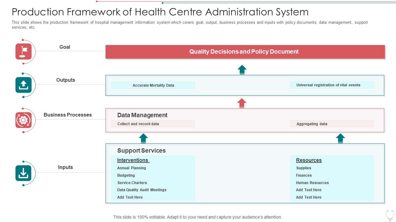 Production Framework Of Health Centre Administration System Rules PDF