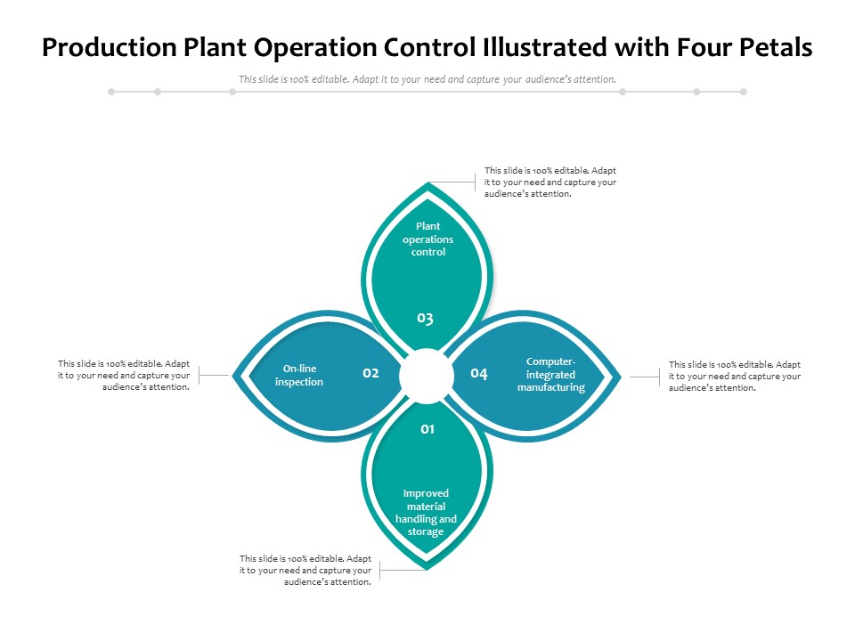 Production Plant Operation Control Illustrated With Four Petals Ppt PowerPoint Presentation Infographic Template Microsoft PDF