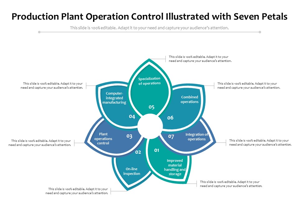 Production Plant Operation Control Illustrated With Seven Petals Ppt PowerPoint Presentation Infographic Template Guide PDF