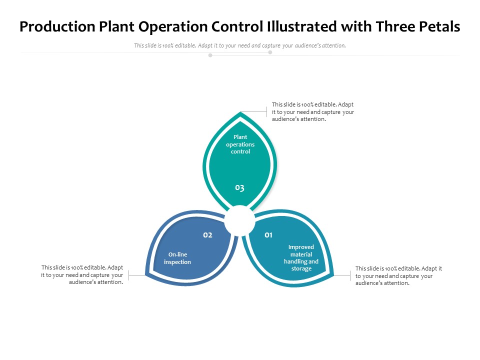 Production Plant Operation Control Illustrated With Three Petals Ppt PowerPoint Presentation Summary Mockup PDF