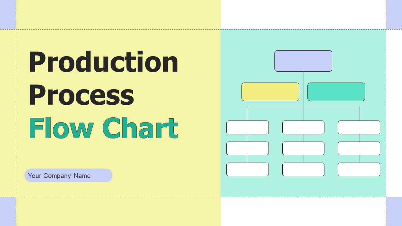 Production Process Flow Chart Ppt PowerPoint Presentation Complete Deck With Slides
