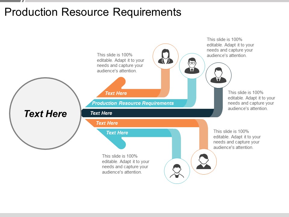 Production Resource Requirements Ppt PowerPoint Presentation Styles Show Cpb