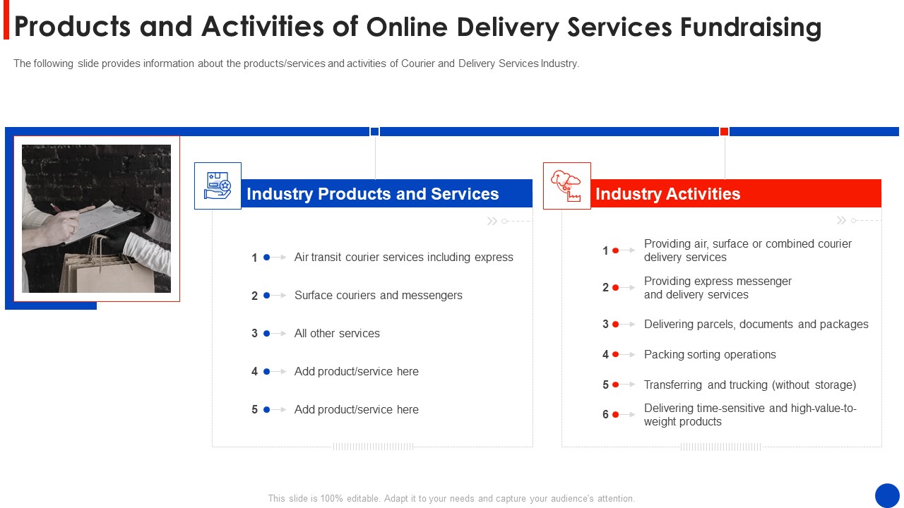 Products And Activities Of Online Delivery Services Fundraising Introduction PDF