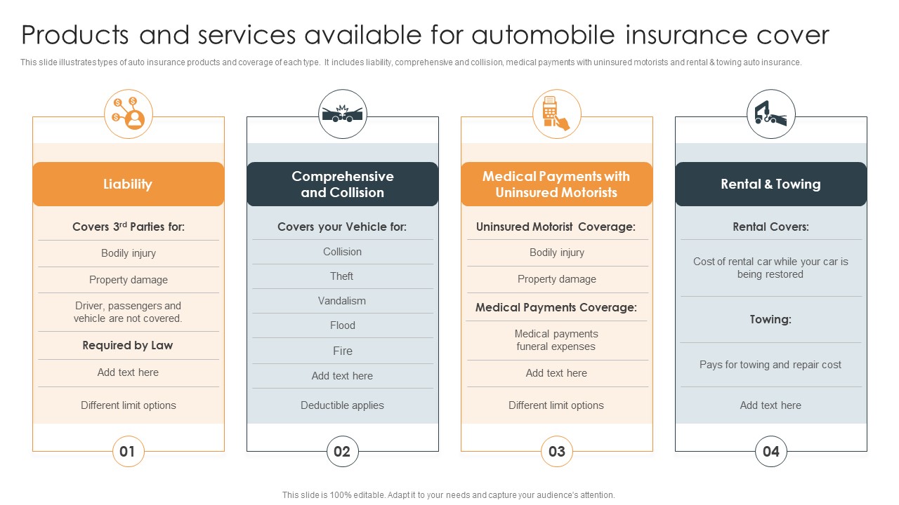 Products And Services Available For Automobile Insurance Cover Sample PDF