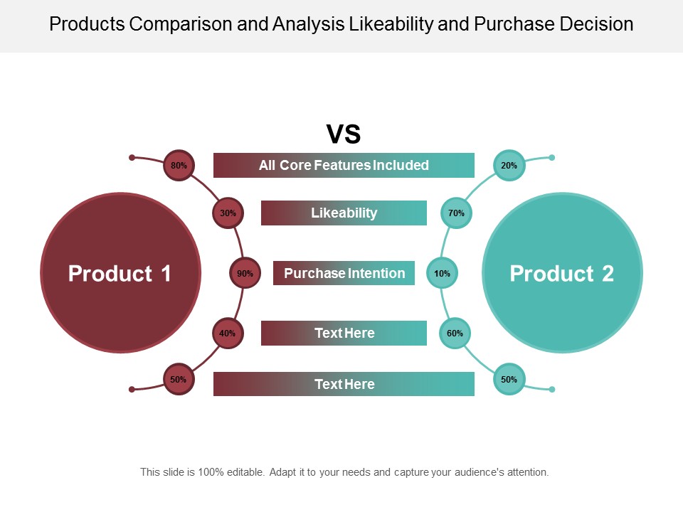 Products Comparison And Analysis Likeability And Purchase Decision Ppt Powerpoint Presentation Show Example File