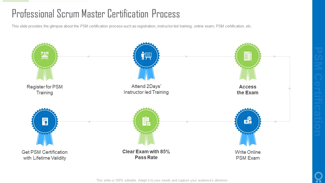 Professional Scrum Master Certification Process Ppt Outline Examples PDF