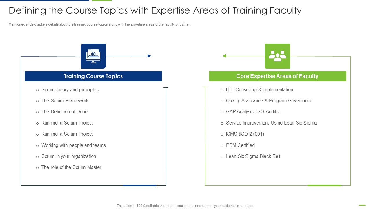 Professional Scrum Master Defining The Course Topics With Expertise Areas Of Training Inspiration PDF