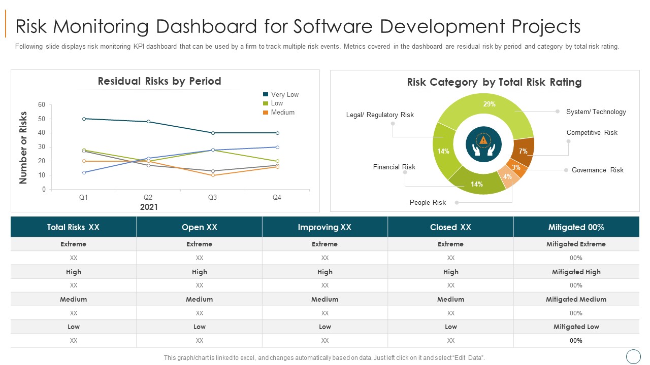 Professional Scrum Master Training IT Risk Monitoring Dashboard For Software Development Projects Icons PDF