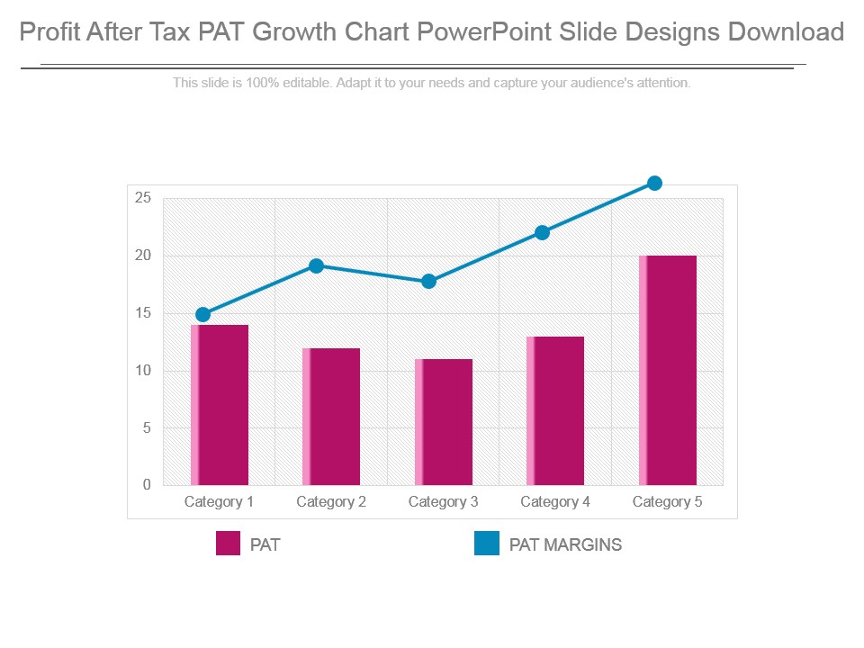 Profit After Tax Pat Growth Chart Powerpoint Slide Designs Download