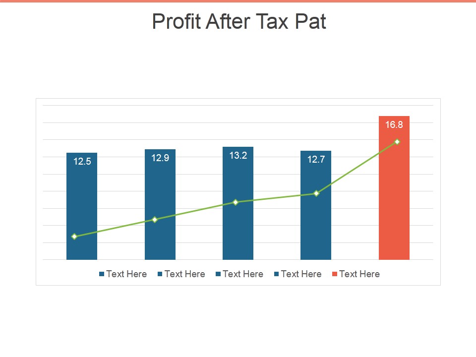 Profit After Tax Pat Ppt PowerPoint Presentation Inspiration Slide