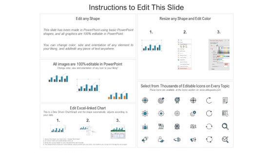Profit And Consumer Outlook With Key Figures Ppt PowerPoint Presentation Infographics Format PDF