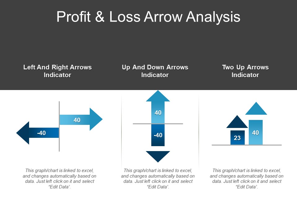 Profit And Loss Arrow Analysis Ppt PowerPoint Presentation Infographic Template Model