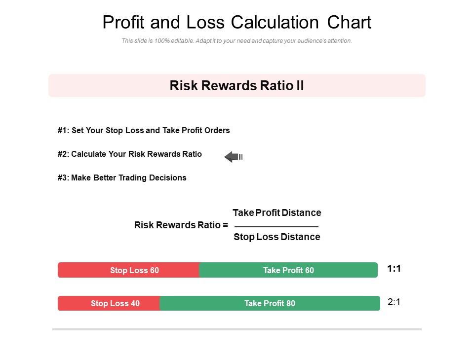 Profit And Loss Calculation Chart Ppt PowerPoint Presentation Infographic Template Examples PDF