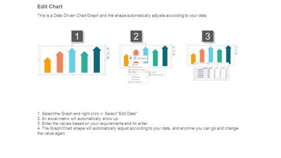 Profit Growth Bar Graph Over The Years Powerpoint Slide Graphics