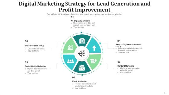 Profit Growth Social Media Website Ppt PowerPoint Presentation Complete Deck With Slides