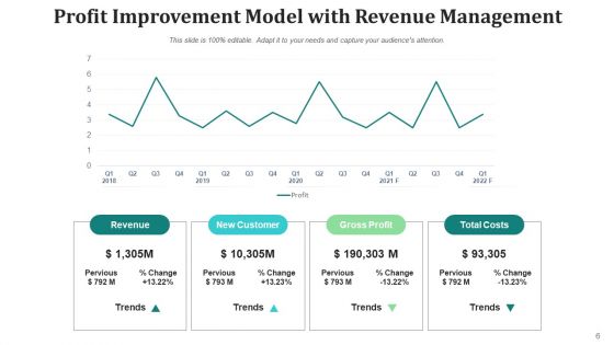 Profit Growth Social Media Website Ppt PowerPoint Presentation Complete Deck With Slides