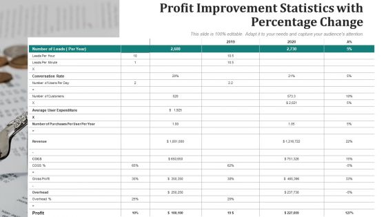 Profit Growth Social Media Website Ppt PowerPoint Presentation Complete Deck With Slides