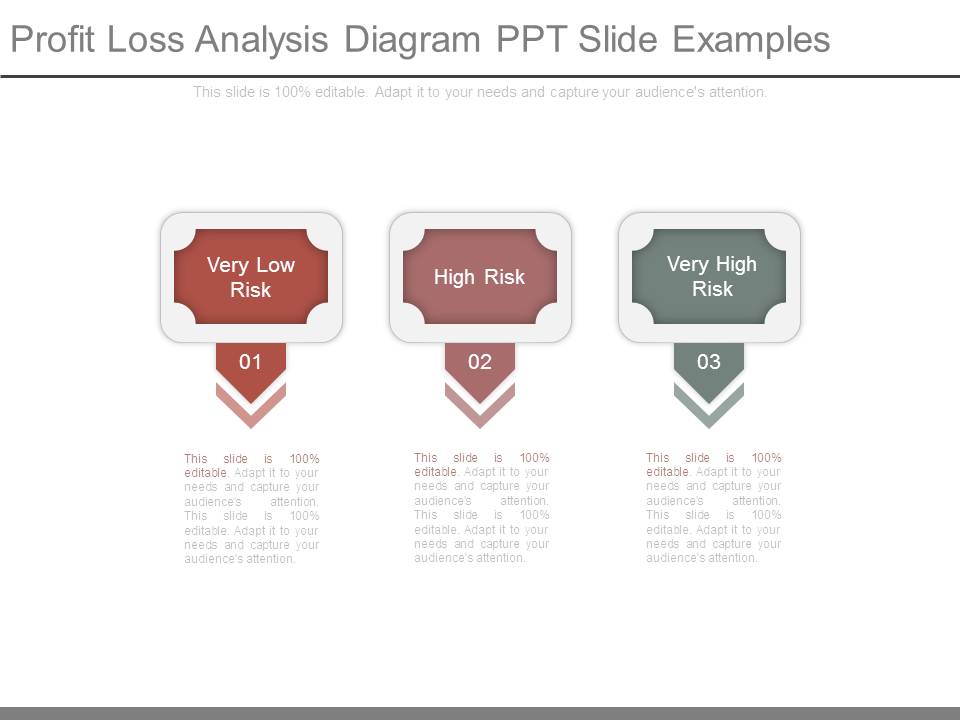 Profit Loss Analysis Diagram Ppt Slide Examples