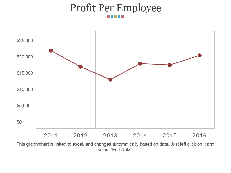 Profit Per Employee Ppt PowerPoint Presentation Summary Slides