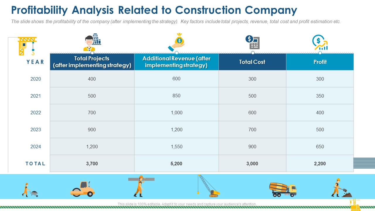 Profitability Analysis Related To Construction Company Designs PDF