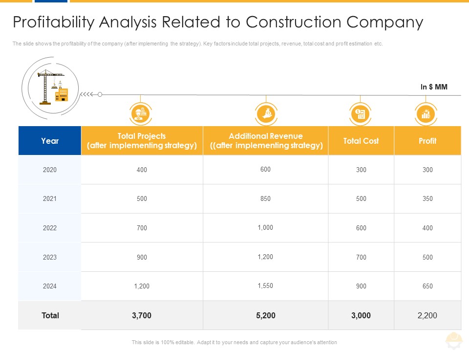 Profitability Analysis Related To Construction Company Ppt Infographic Template Show PDF