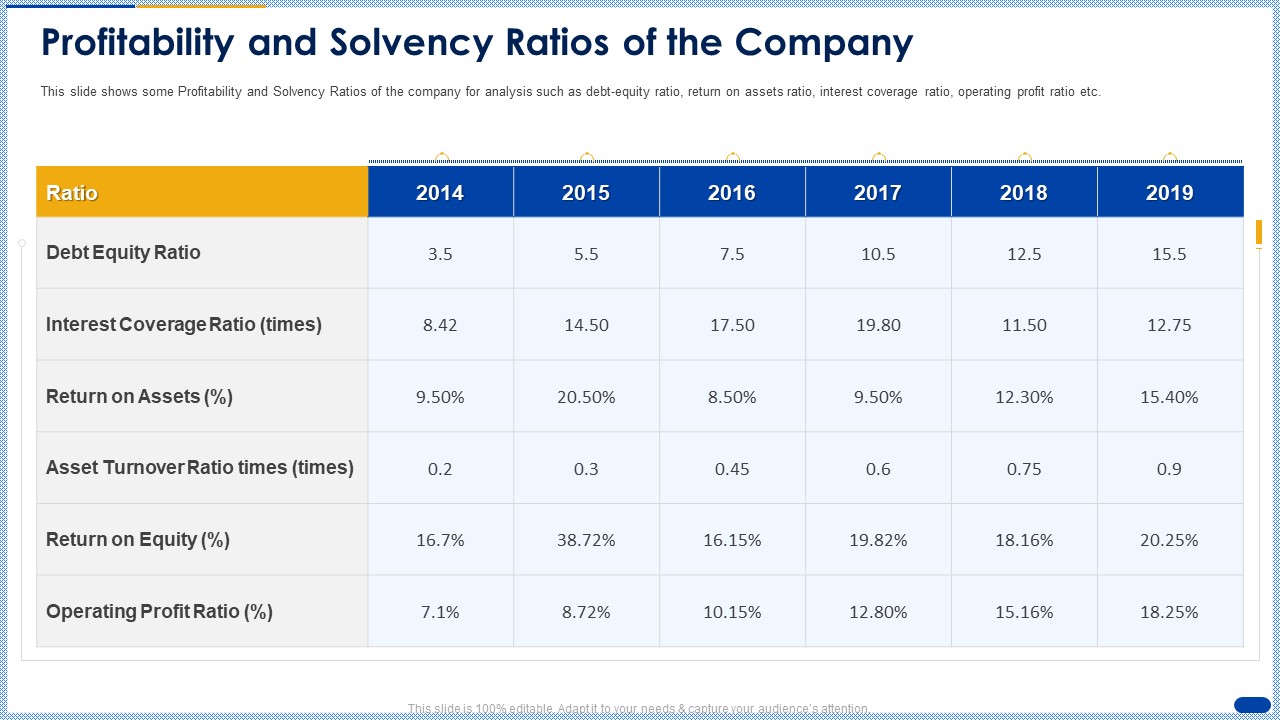 Profitability And Solvency Ratios Of The Company Ppt Ideas Microsoft PDF