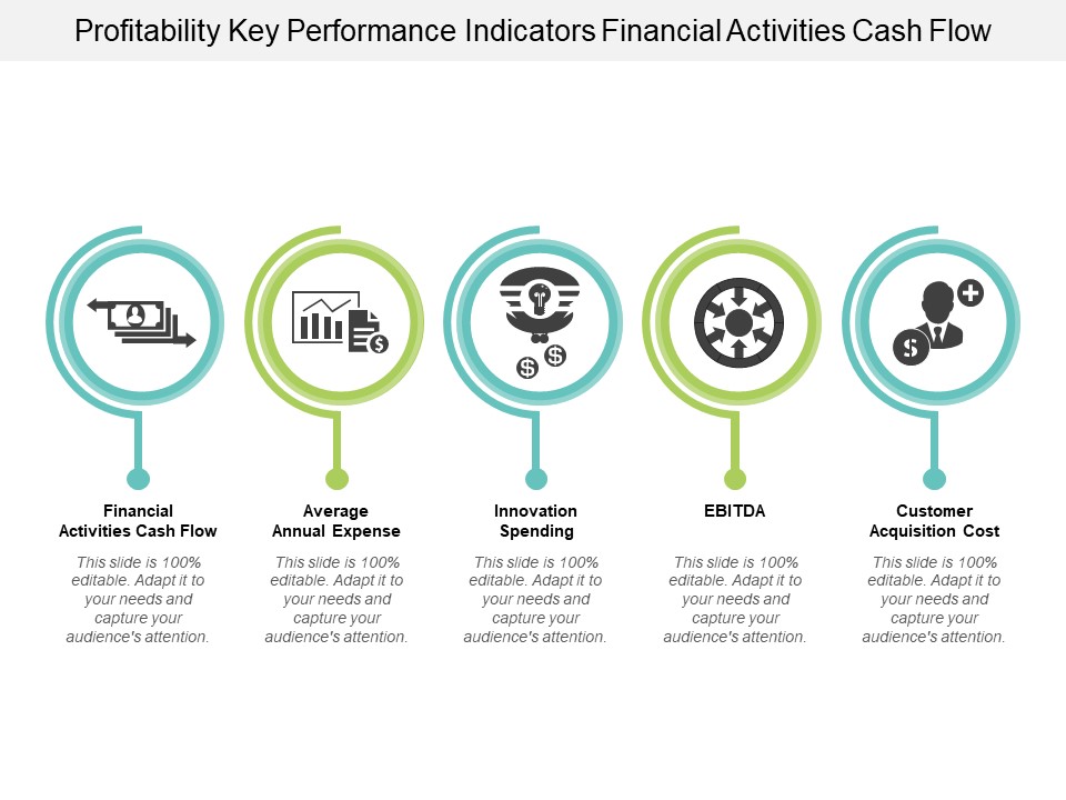 Profitability Key Performance Indicators Financial Activities Cash Flow Ppt Powerpoint Presentation Portfolio Clipart Images