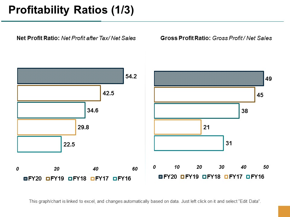 Profitability Ratios Management Business Ppt Powerpoint Presentation Summary Rules