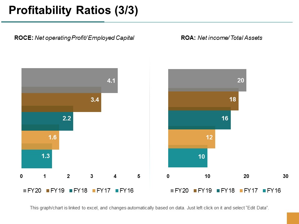 Profitability Ratios Management Ppt Powerpoint Presentation Pictures Graphics