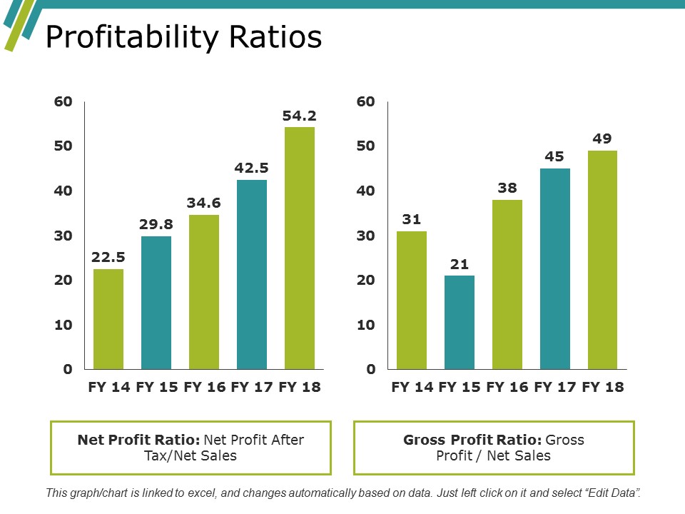 Profitability Ratios Ppt PowerPoint Presentation Infographics Design Templates