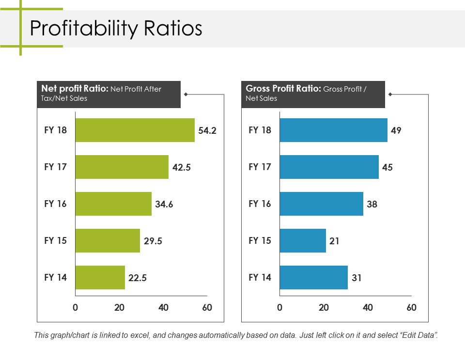Profitability Ratios Ppt PowerPoint Presentation Inspiration Information