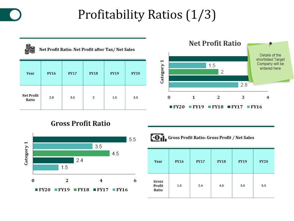 Profitability Ratios Template 1 Ppt PowerPoint Presentation Slides Download