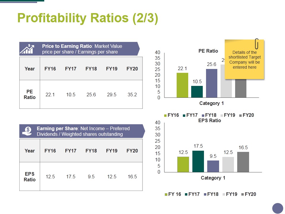 Profitability Ratios Template 2 Ppt PowerPoint Presentation Icon Objects